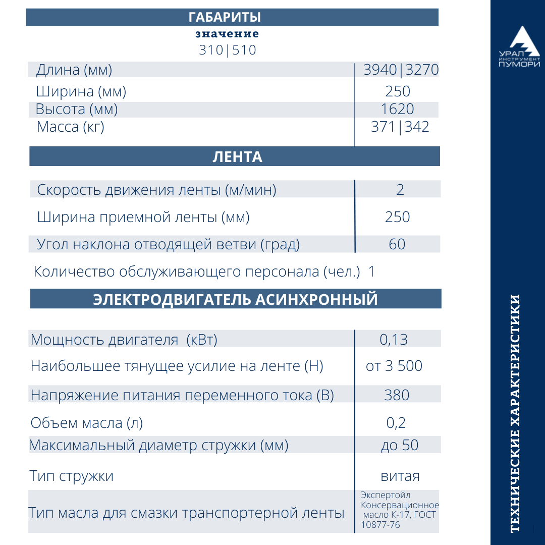 Стружкоуборочные конвейеры в наличии!