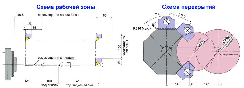 лт200 схема раб зоны.jpg